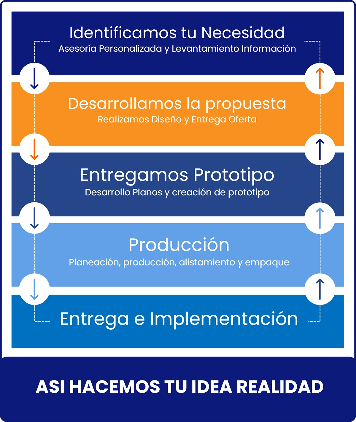 History Brand Vialambre