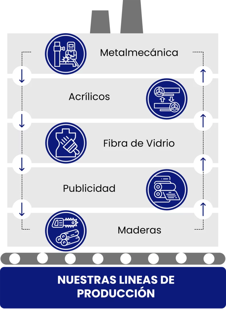 Lineas de Produccion Mobile final